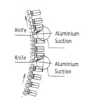 C System