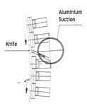 C System