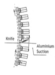 C System