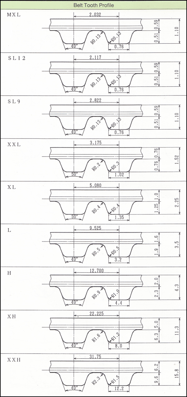 Timing Belts