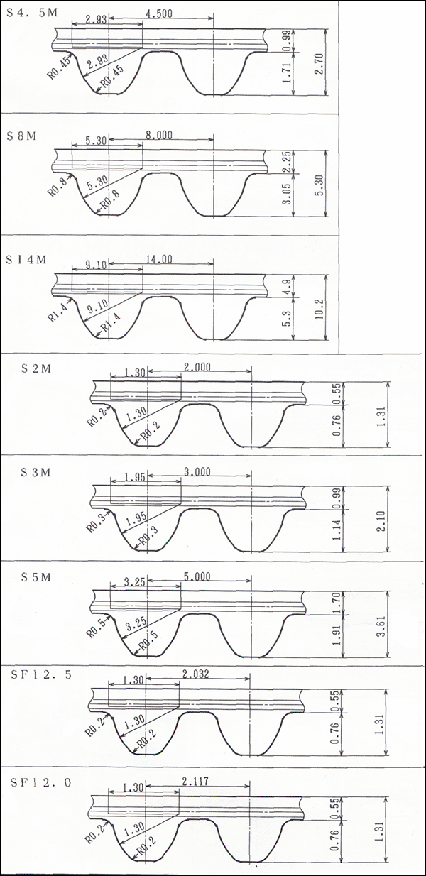 Timing Belts