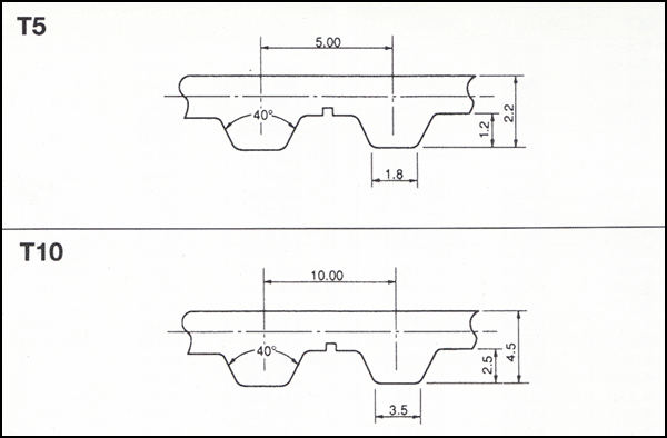 Timing Belts