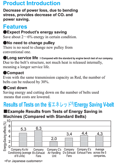 V Belts