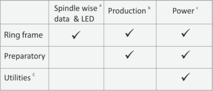 Indotexnology