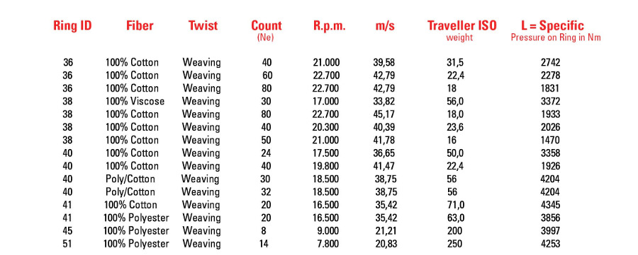 Cotton-Testing-Instruments